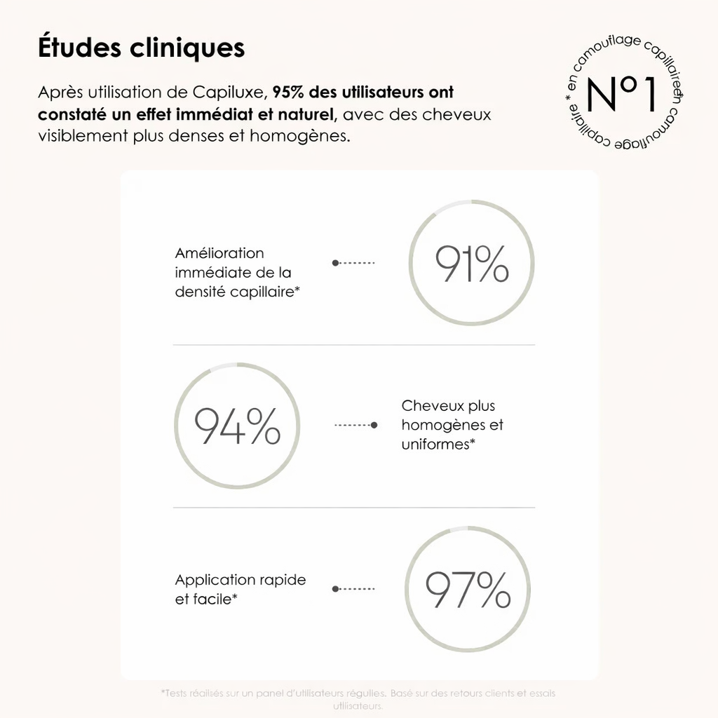 Camouflage Capillaire